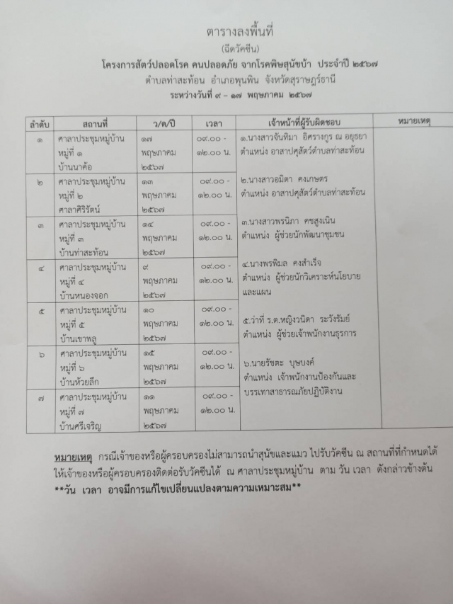ประชาสัมพันธ์การลงพื้นที่ (ฉีดวัคซีน) โครงการสัตว์ปลอดโรค คนปลอดภัย จากโรคพิษสุนัขบ้า ประจำปี 2567