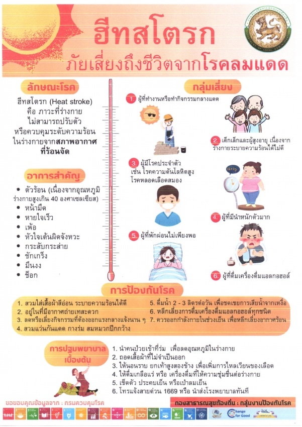 โรคฮีทสโตรก (Heat stroke)
