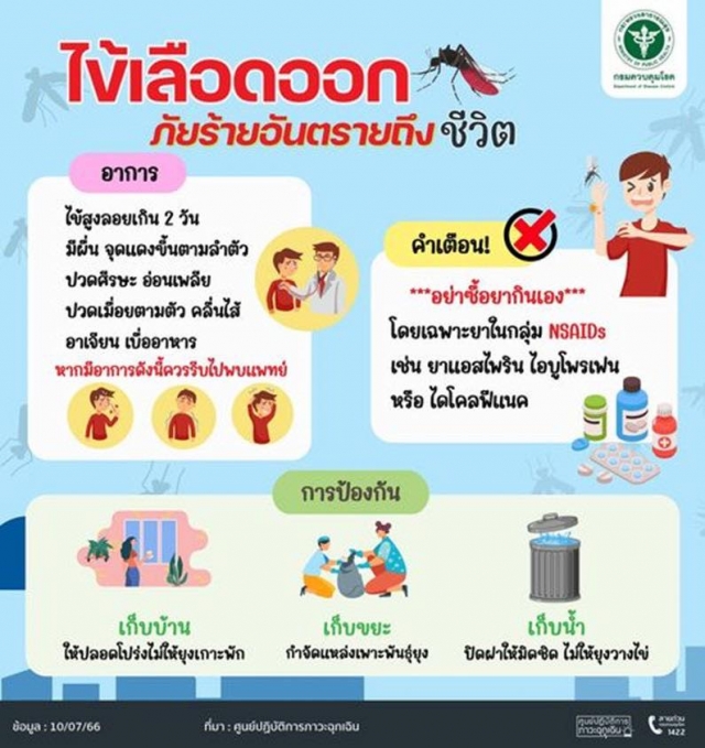 ประชาสัมพันธ์ ให้ความรู้เกี่ยวกับโรคไข้เลือดออก