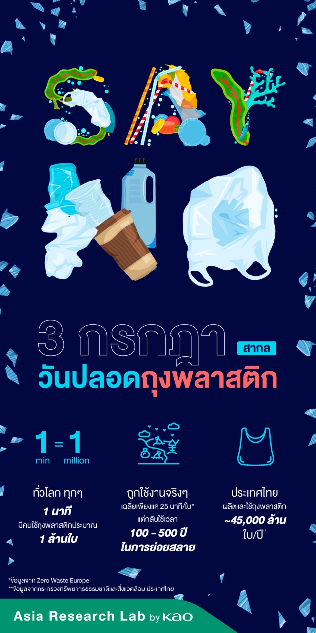 4 วิธีลดการใช้ถุงพลาสติก
