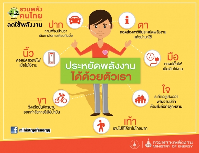 ประชาสัมพันธ์ การอนุรักษ์พลังงานได้ด้วยตัวเรา องค์การบริหารส่วนตำบลท่าสะท้อน