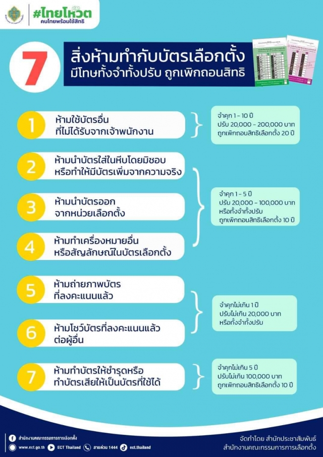 7 สิ่งที่ห้ามทำกับบัตรเลือกตั้ง