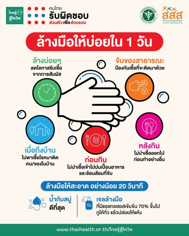 วิธีการป้องกัน COVID-19
